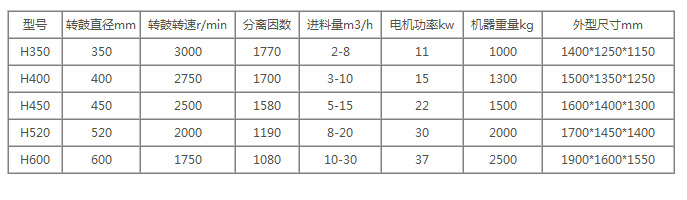 螺旋篩網(wǎng)式離心機(jī)