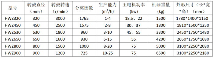 預(yù)增稠螺旋卸料過濾離心機(jī)