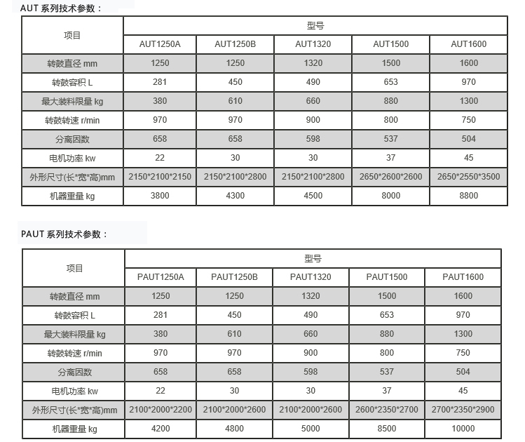 PAUT上懸式刮刀下卸料自動離心機