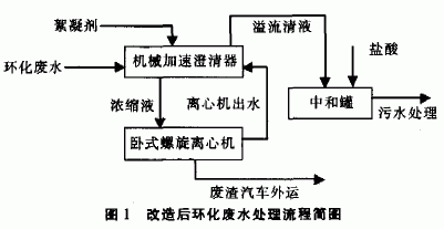 臥式螺旋卸料過濾離心機(jī)