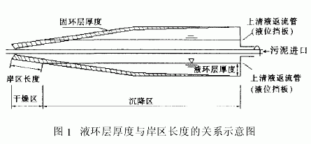 臥式螺旋卸料過濾離心機