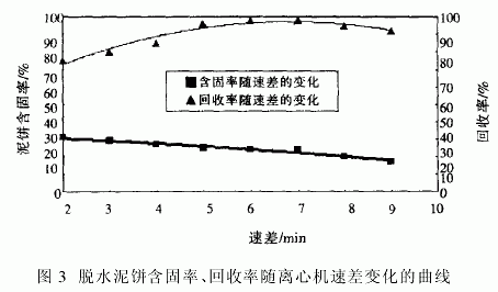 臥式螺旋卸料過濾離心機